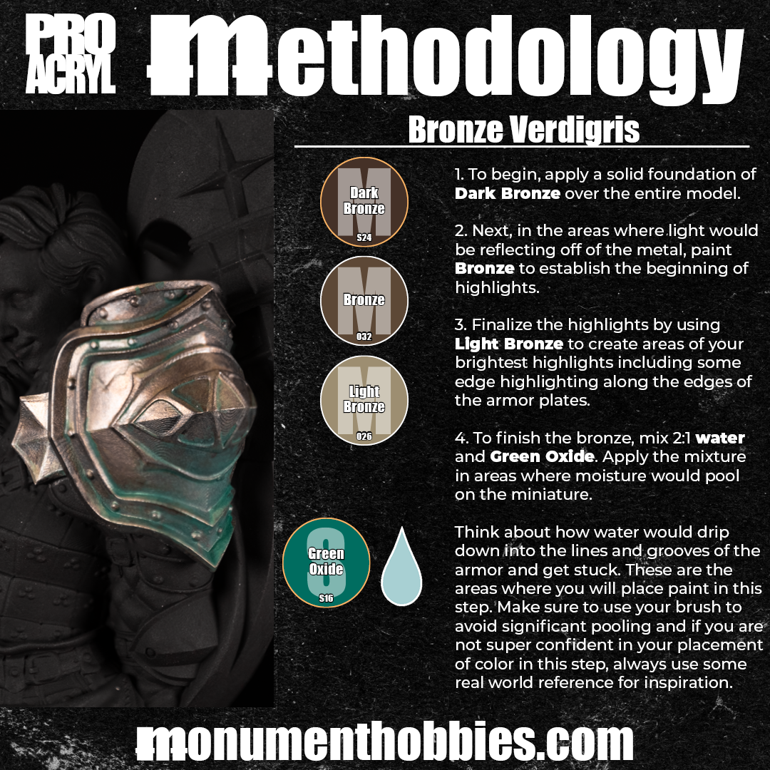 Methodology #42 - Bronze Verdigris