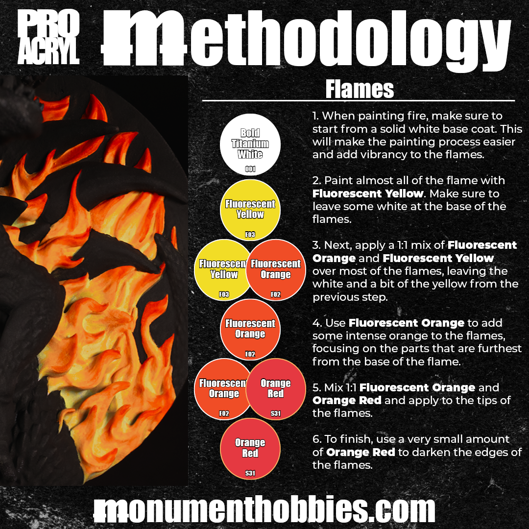 Methodology #46 - Flames