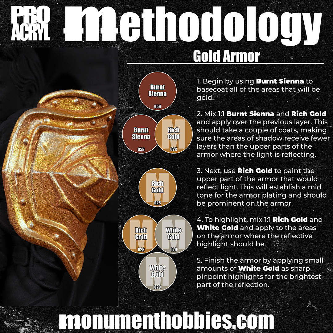 Methodology #47 - Gold Armor