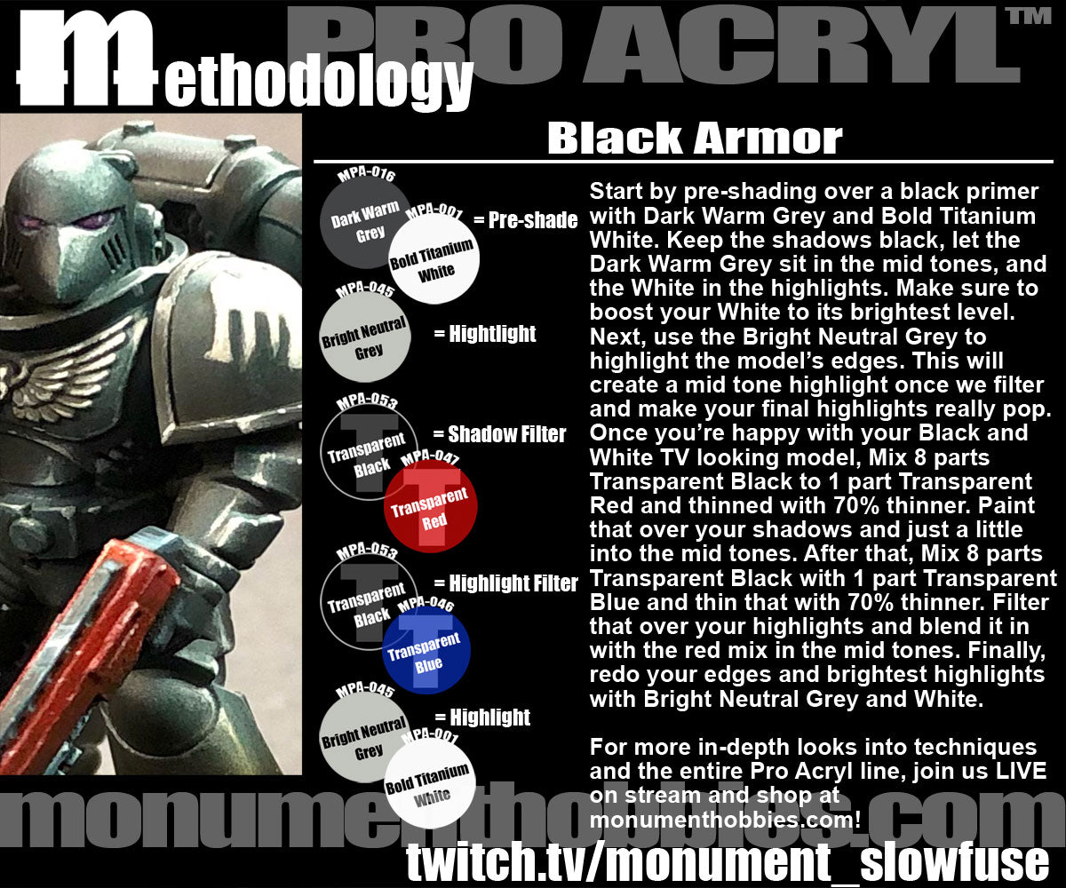 Methodology #15 - Black Armor!