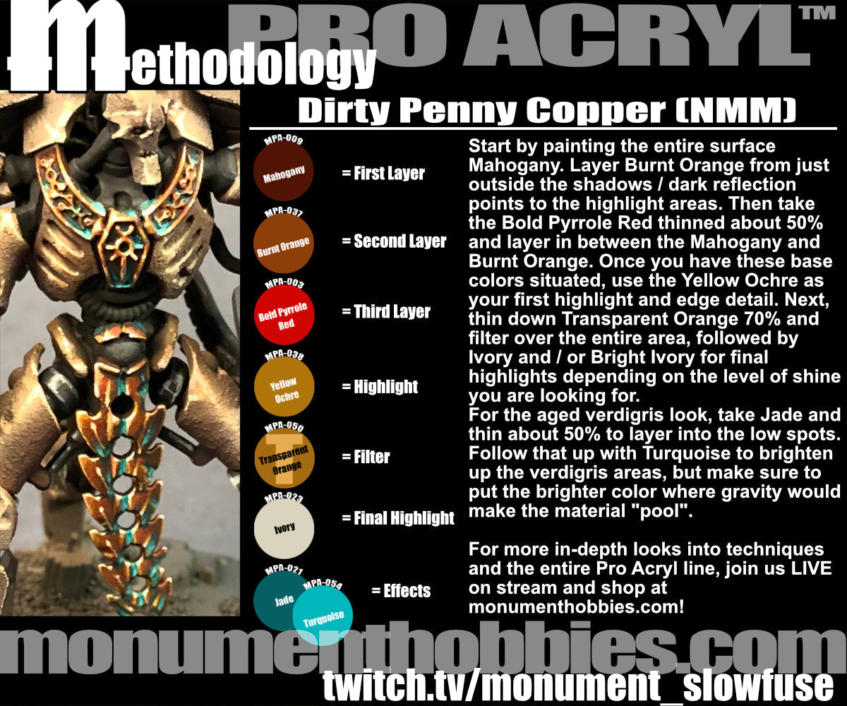 Methodology #20 - Dirty Penny NMM