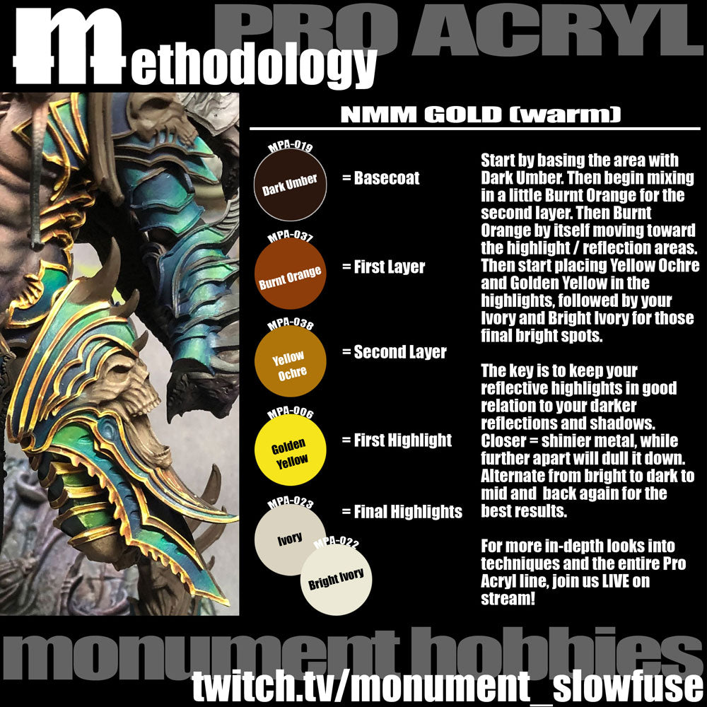 Methodology #1 - Warm NMM Gold