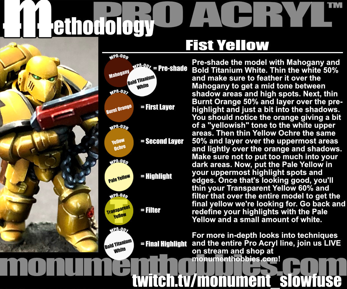 Methodology #16 - Fist Yellow!