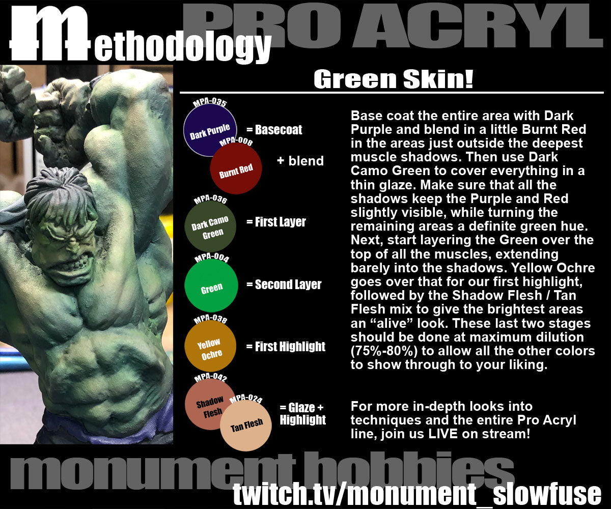 Methodology #5 - Green Skin!