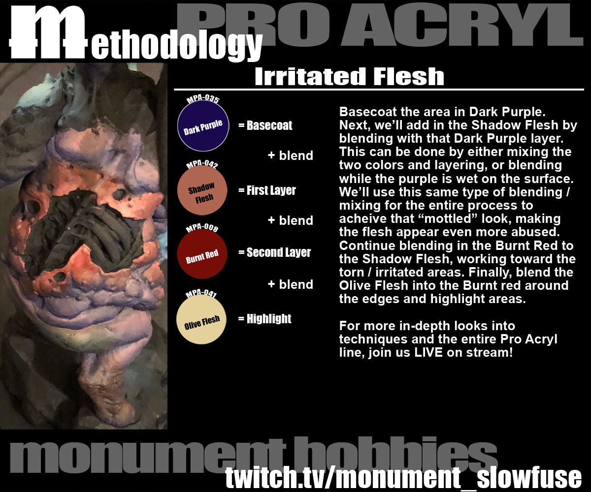 Methodology #4 - Irritated Flesh!