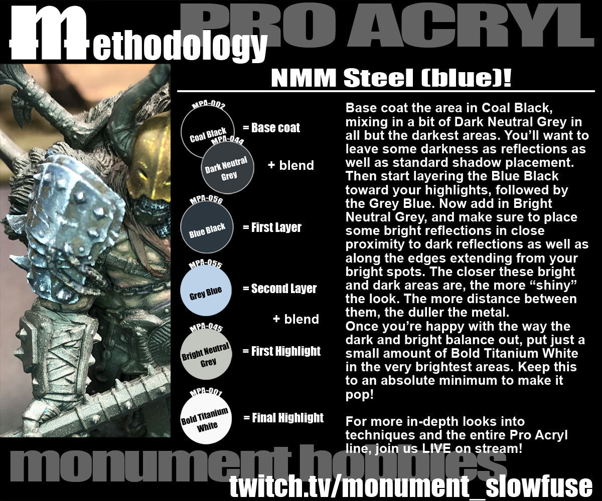Methodology #6 - NMM Steel (Blue Hue)