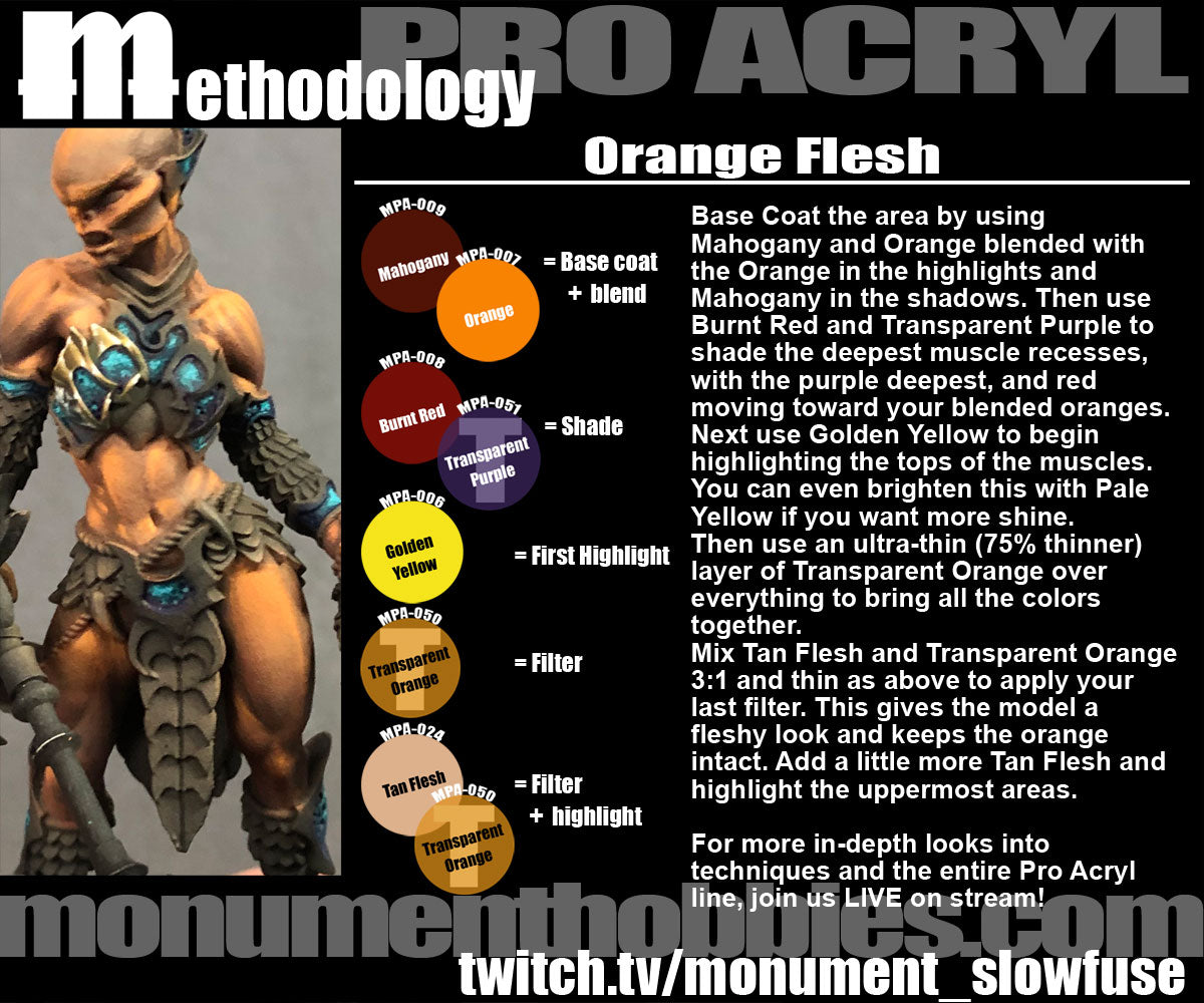 Methodology #9 - Orange Flesh!