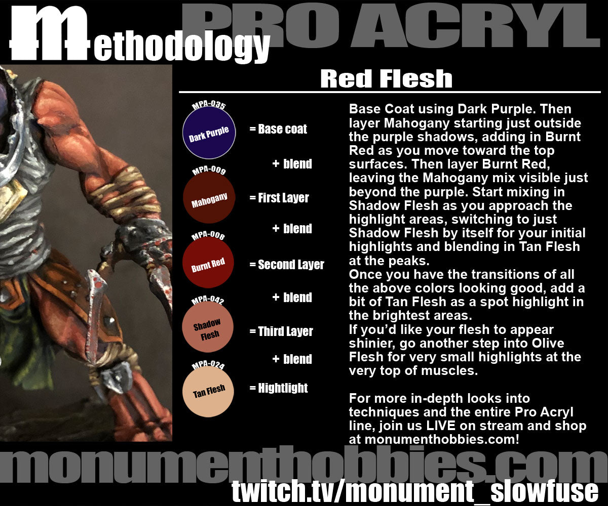 Methodology #11 - Red Flesh!