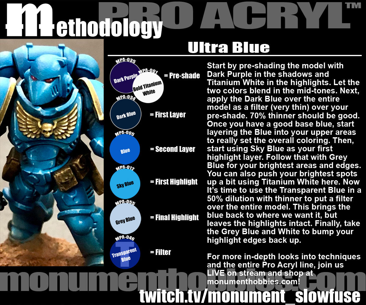 Methodology #13 - Ultra Blue!