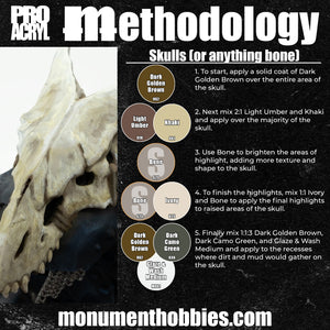 Methodology #32 - Skulls (or anything bone)