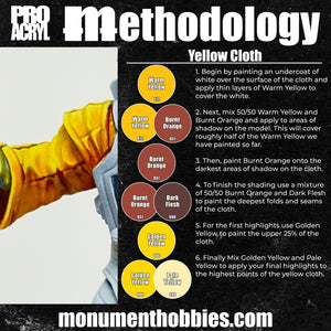 Methodology #31 - Yellow Cloth