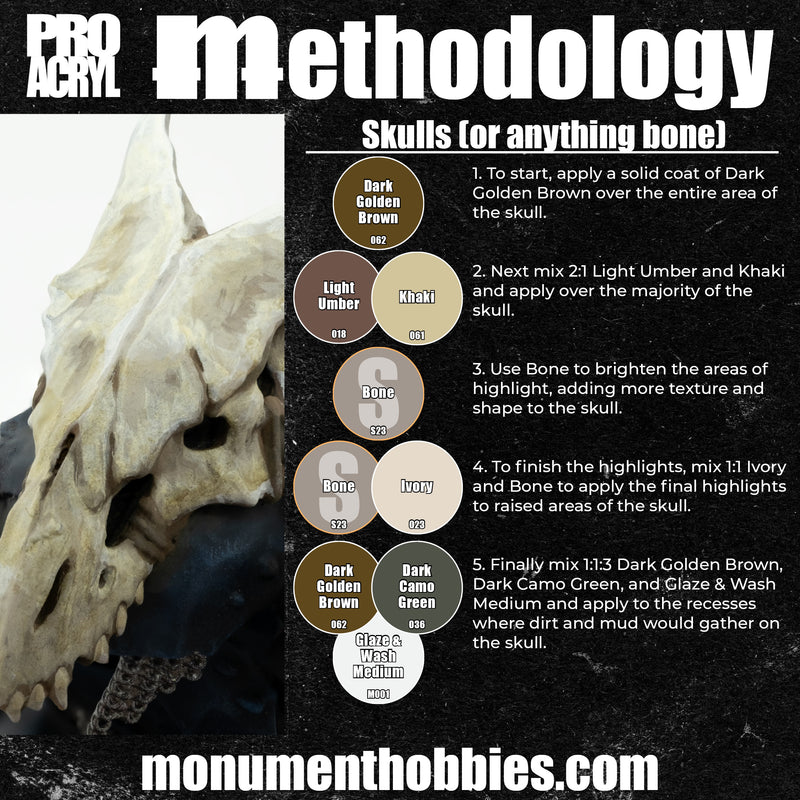 Skulls (Or Anything Bone)