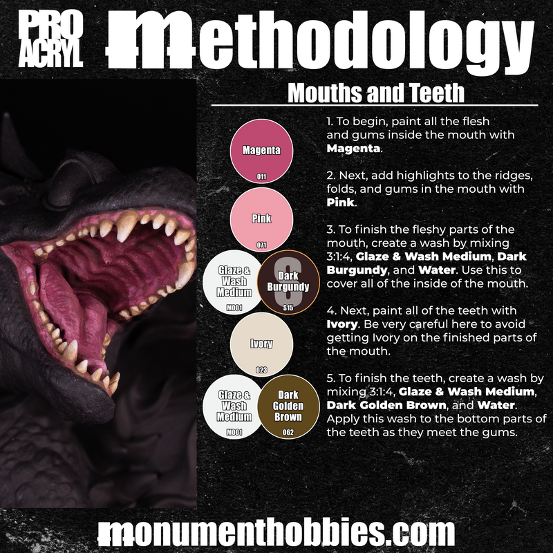 Mouths and Teeth